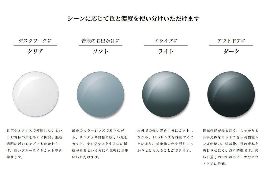 TILAレンズ クリップオン
